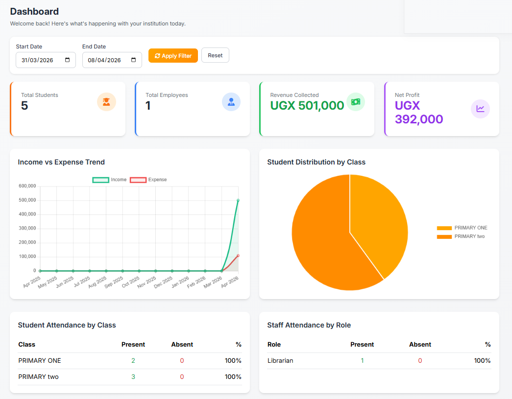 Dashboard Preview
